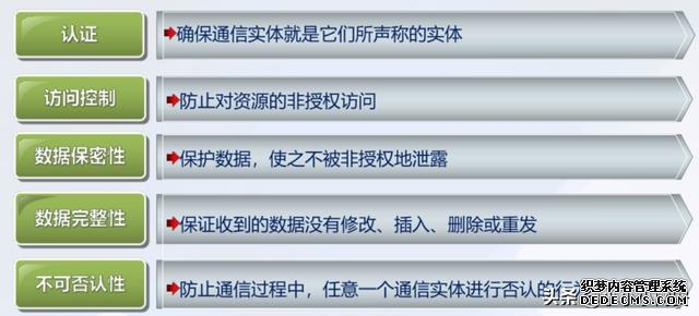 网络安全五大特性(网络安全的基本概念)(3)