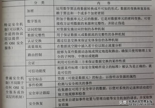 网络安全五大特性(网络安全的基本概念)(4)