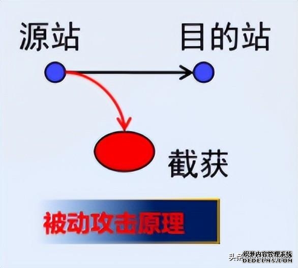 网络安全五大特性(网络安全的基本概念)(1)