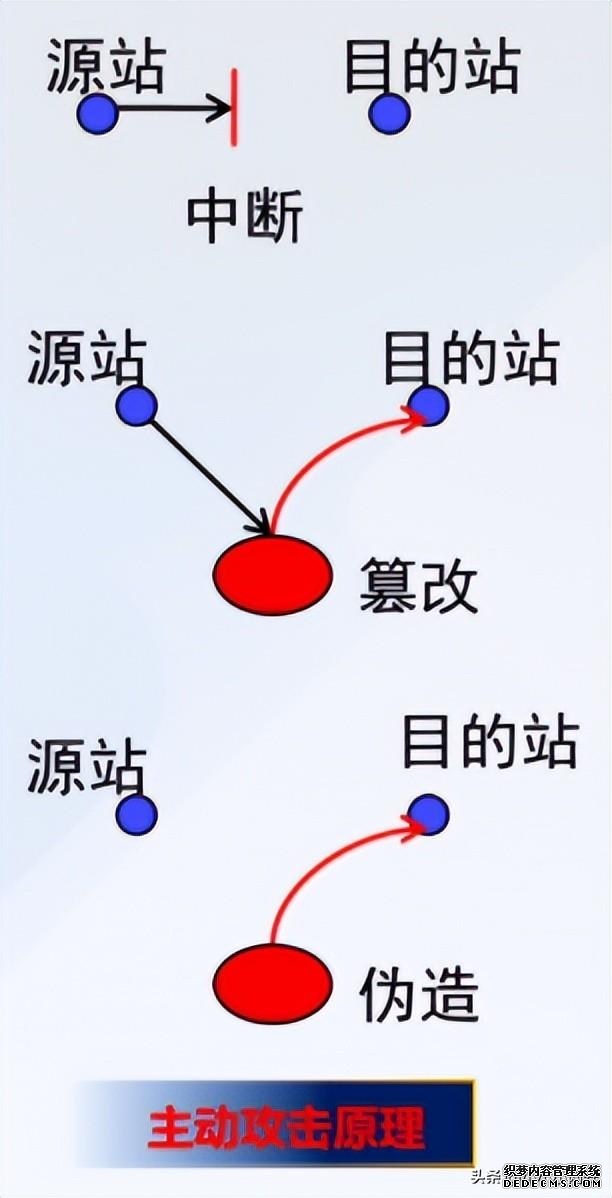 网络安全五大特性(网络安全的基本概念)(2)
