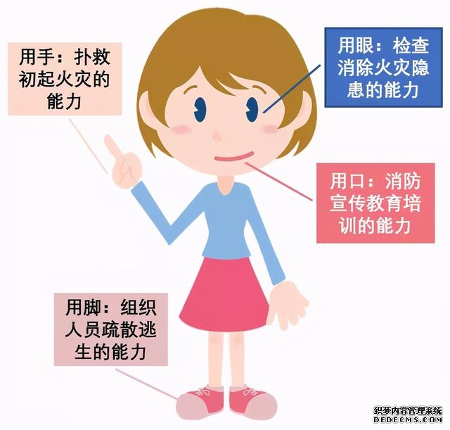 关于消防安全的知识科普（消防安全早知道）(3)