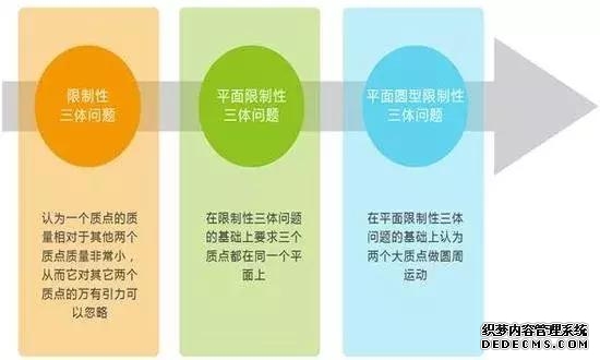 费马定理到底有多厉害（超越费马猜想的终极难题）(17)