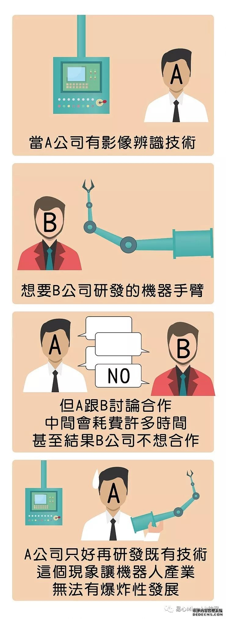 ROS 机器人操作系统介绍