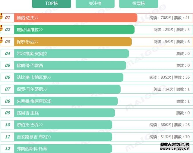 意大利足坛十大传奇球星,布冯名列第一,第九到第十位该怎样选?