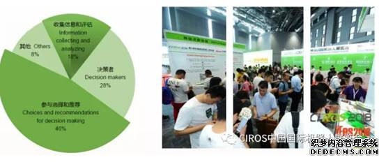 讓您久等了！CIROS&iFes2018展后報告火熱出爐！