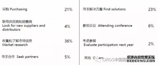 讓您久等了！CIROS&iFes2018展后報告火熱出爐！