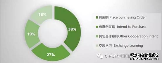 讓您久等了！CIROS&iFes2018展后報告火熱出爐！