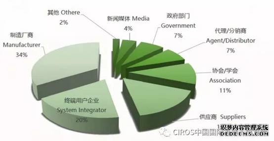 讓您久等了！CIROS&iFes2018展后報告火熱出爐！