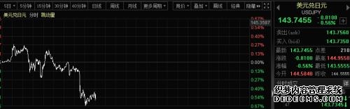 从蔡徐坤到王菊 偶像的狂欢Party还要加上区块链