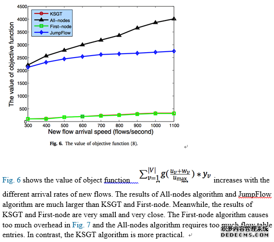 Alowoverheadflow-holdingalgorithminsoftware-definednetworks【