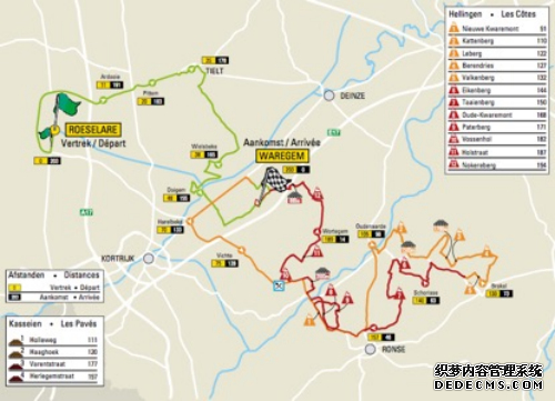 公路自行车世界巡回赛巡礼之“穿越弗兰德斯”
