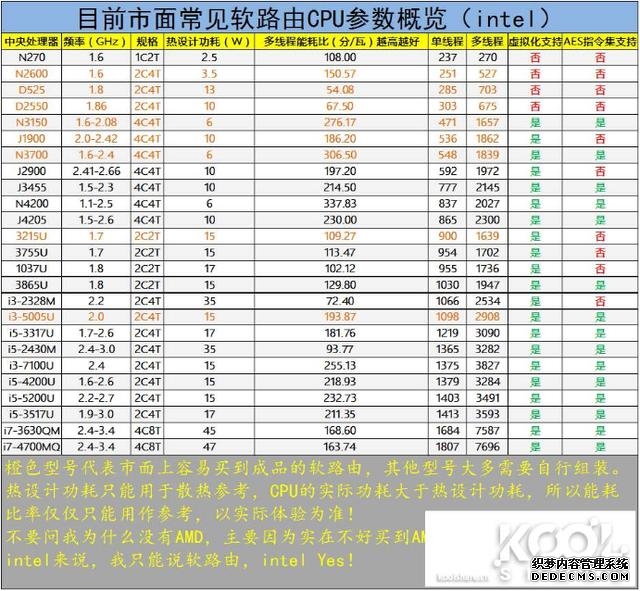 软路由的安装用法（从0到1小白软路由初体验之不完全安装教程）(6)