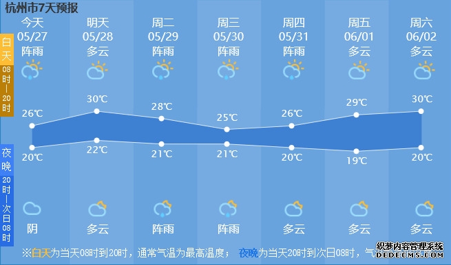 梅雨季节要来了吗？珍惜仅有的好天气！因为接