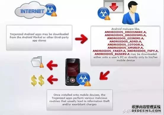 (黑客入侵你的手机会有什么症状)(4)