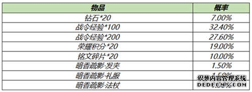 王者荣耀S18赛季战令礼包限时返场 返场分析