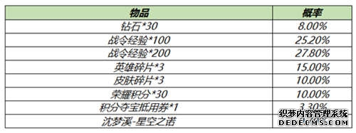 王者荣耀S18赛季战令礼包限时返场 返场分析