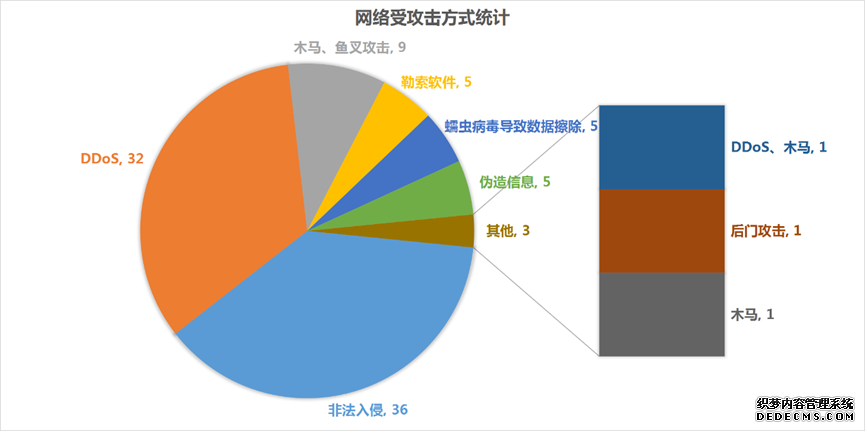 2022俄乌冲突网络战场攻击全景回顾