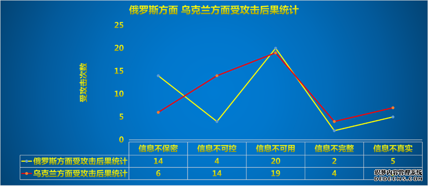 2022俄乌冲突网络战场攻击全景回顾