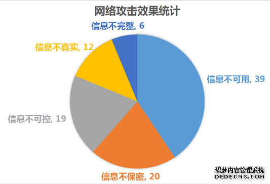 2022俄乌冲突网络战场攻击全景回顾