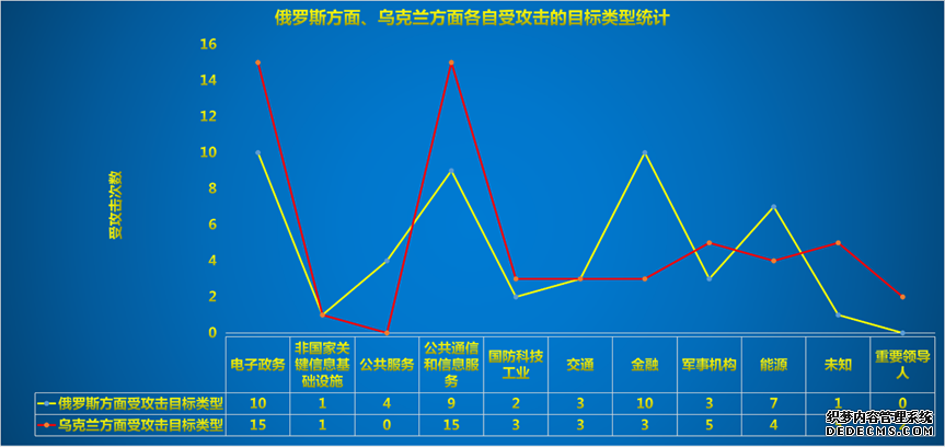 2022俄乌冲突网络战场攻击全景回顾
