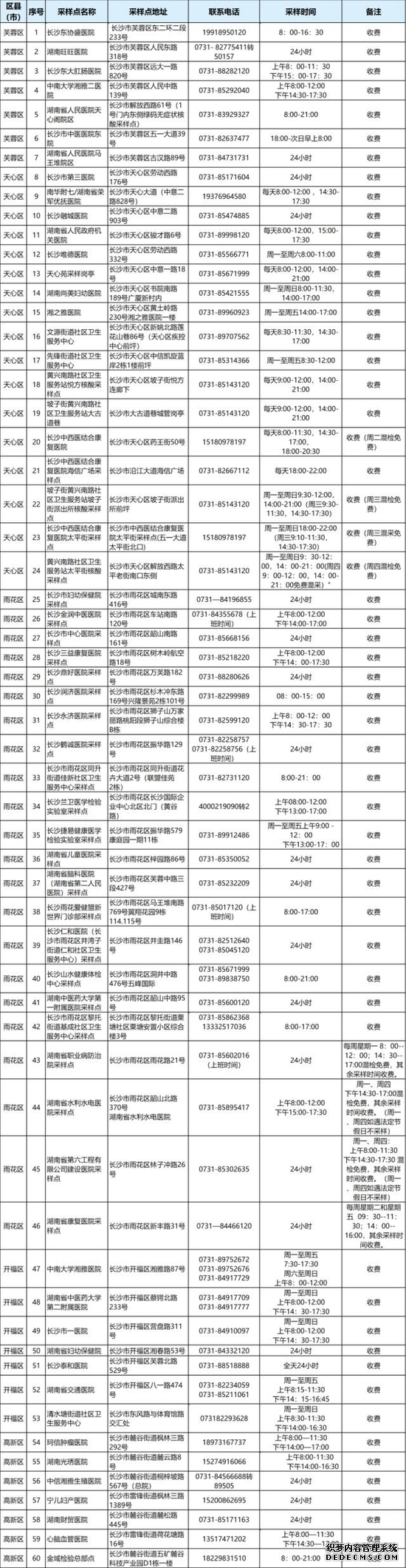 917个！长沙市便民核酸检测点汇总来了
