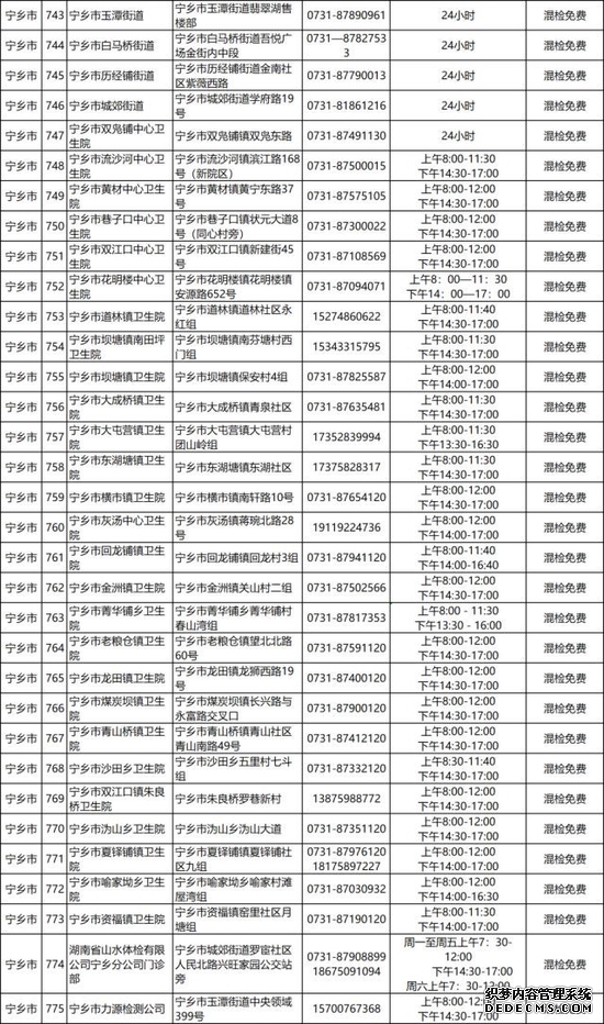 917个！长沙市便民核酸检测点汇总来了