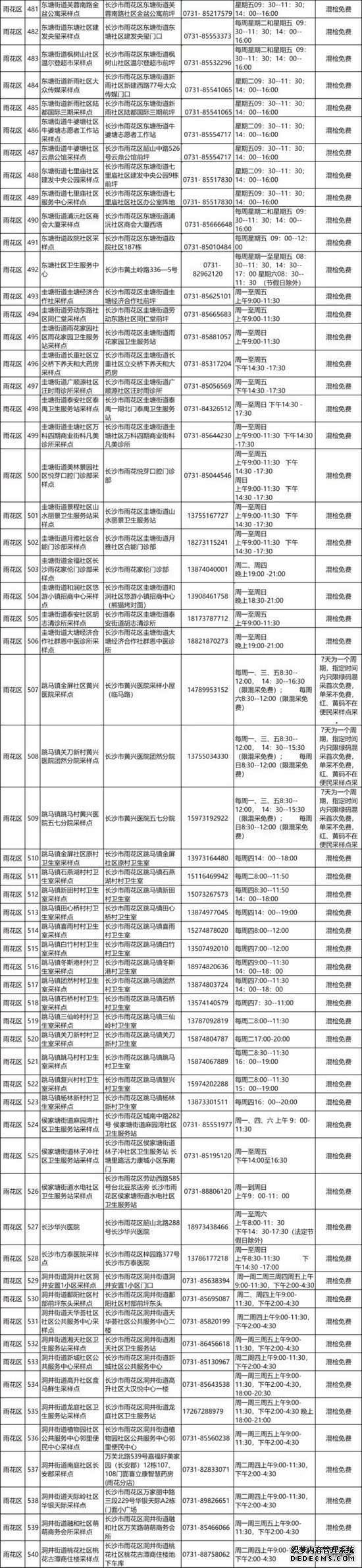 917个！长沙市便民核酸检测点汇总来了