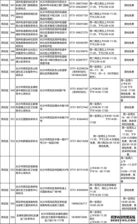917个！长沙市便民核酸检测点汇总来了