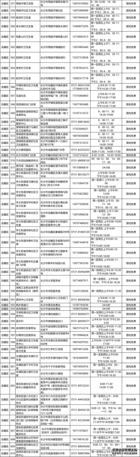 917个！长沙市便民核酸检测点汇总来了