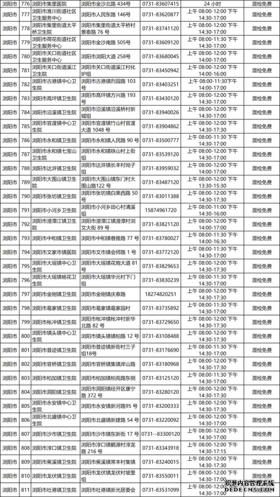 917个！长沙市便民核酸检测点汇总来了