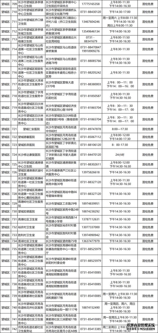 917个！长沙市便民核酸检测点汇总来了
