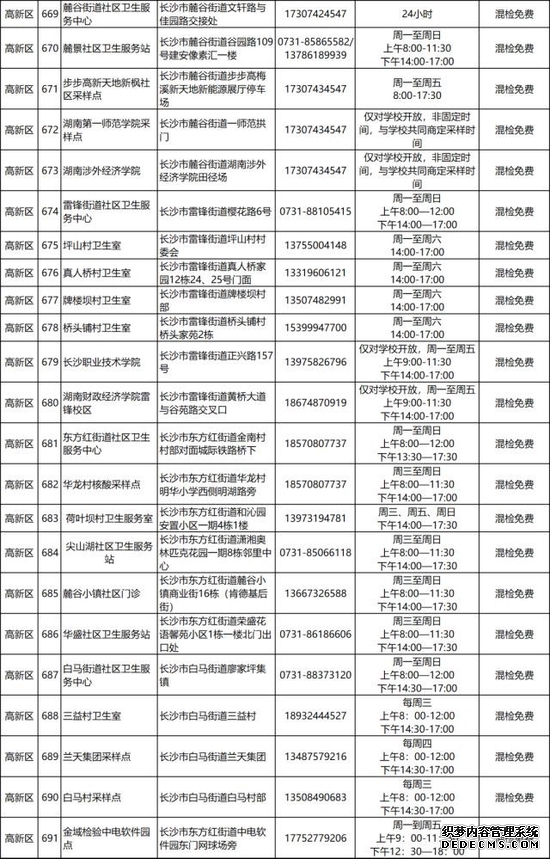 917个！长沙市便民核酸检测点汇总来了