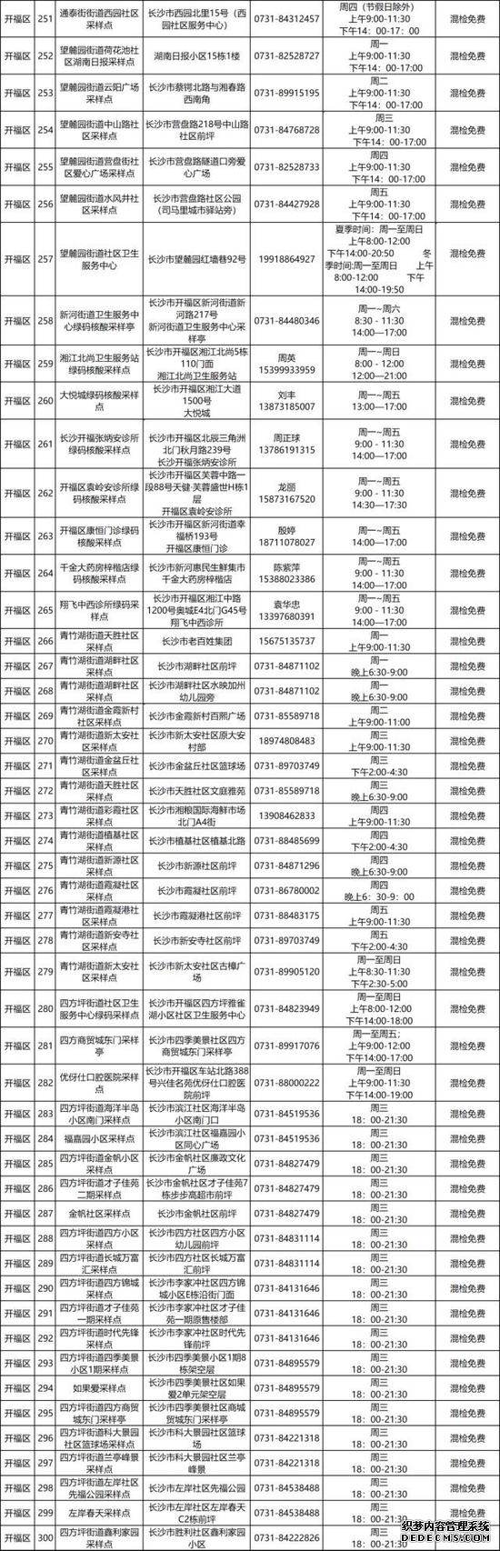 917个！长沙市便民核酸检测点汇总来了