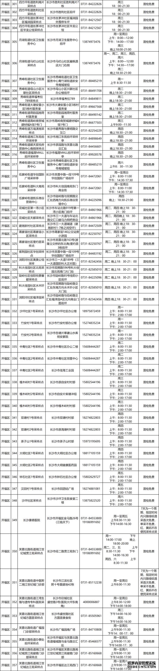 917个！长沙市便民核酸检测点汇总来了