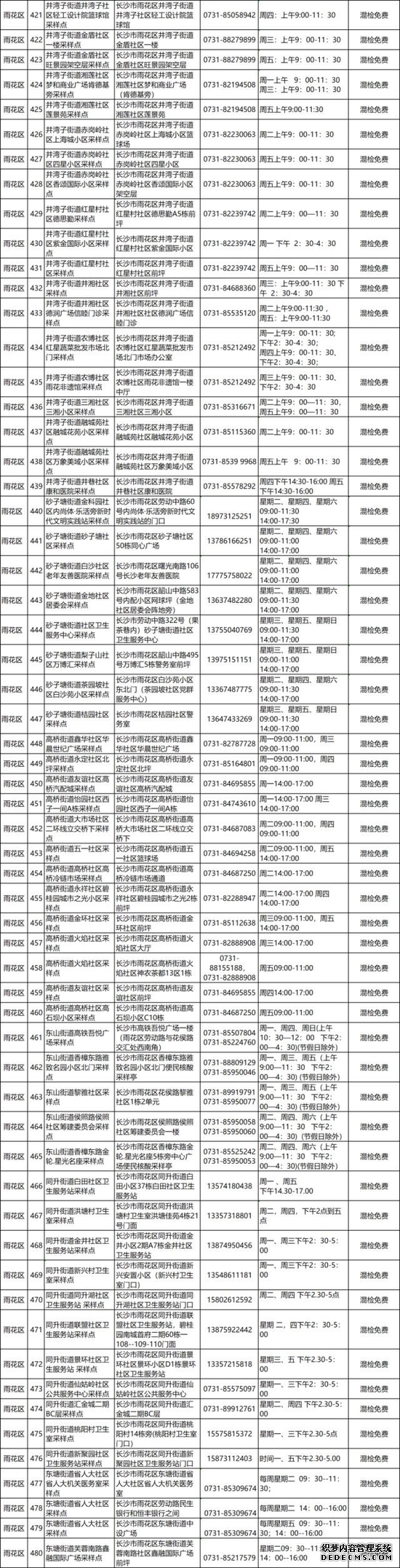 917个！长沙市便民核酸检测点汇总来了