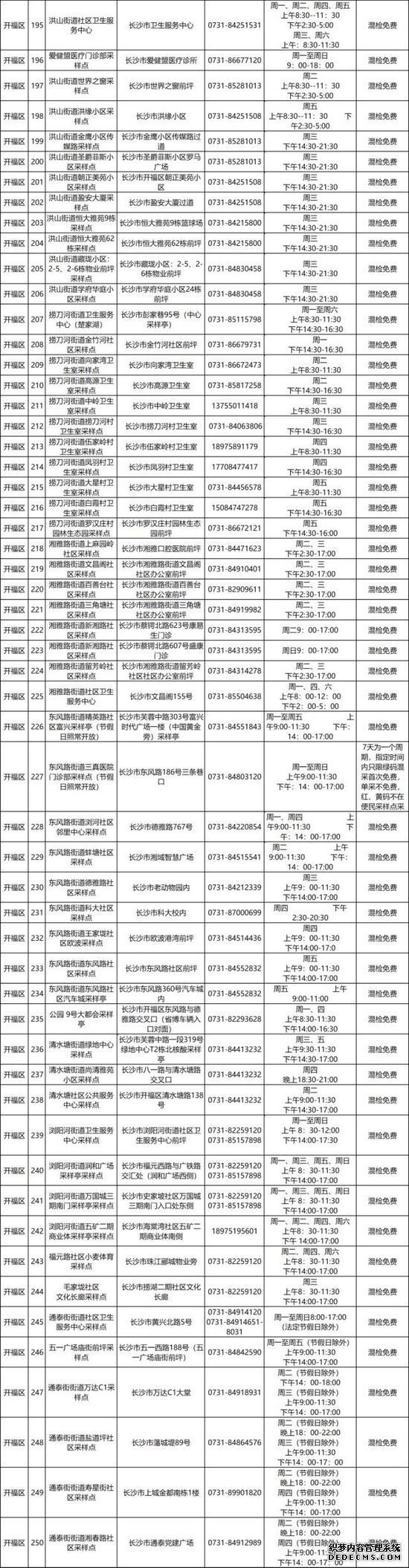 917个！长沙市便民核酸检测点汇总来了