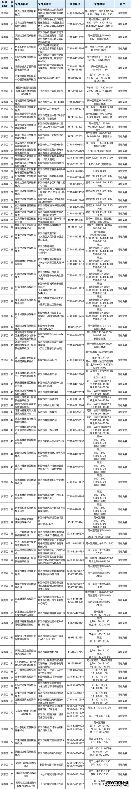 917个！长沙市便民核酸检测点汇总来了