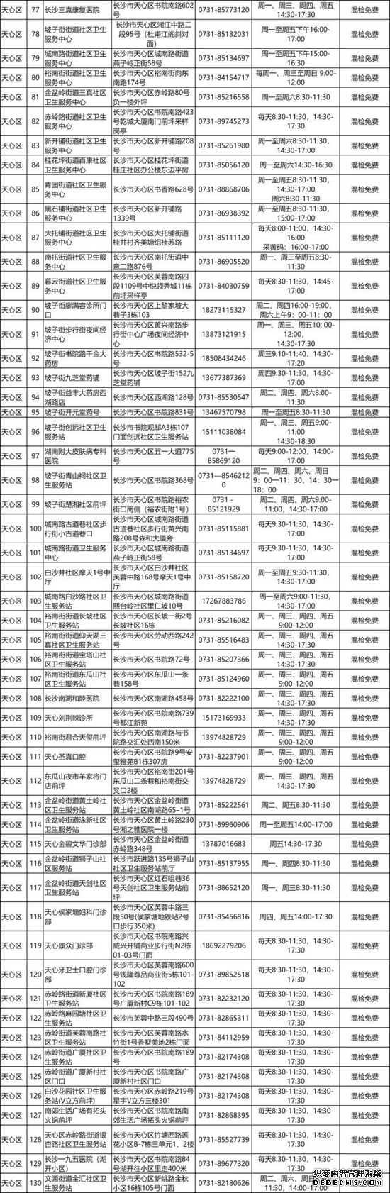917个！长沙市便民核酸检测点汇总来了