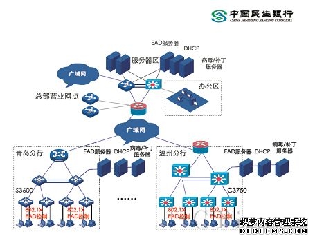 华三通信为民生银行打造高效稳定的信息化办公系统