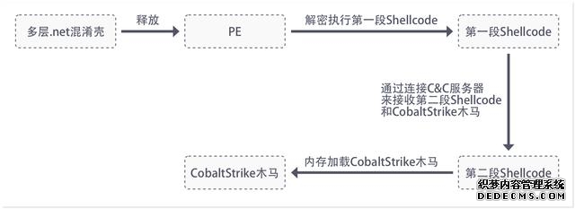 电脑勒索病毒介绍(Bluesky勒索病毒爆发对SQL)(17)