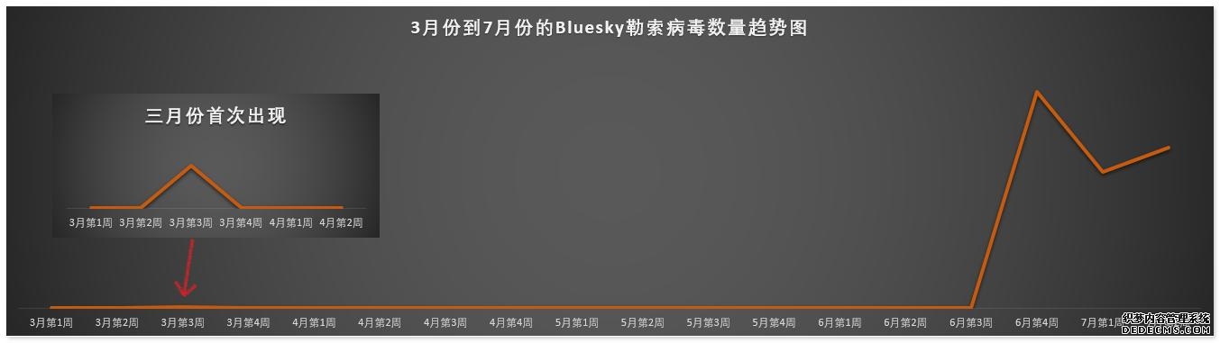 电脑勒索病毒介绍（Bluesky勒索病毒爆发对SQL）(1)
