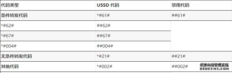 红米手机指令代码大全(查看破解手机的主要代码)(3)