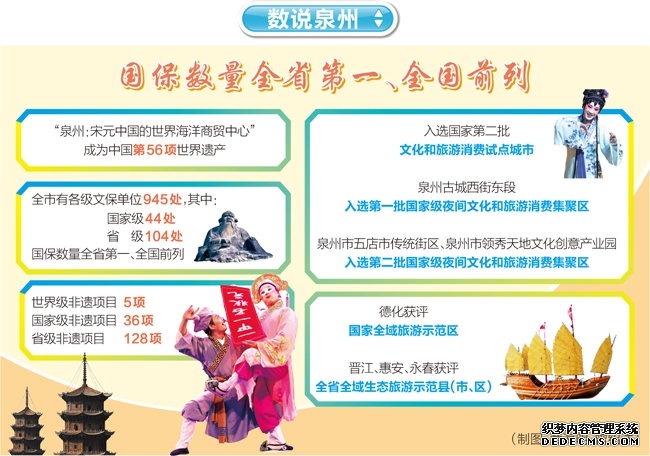 世遗泉州：中国第56项世界遗产