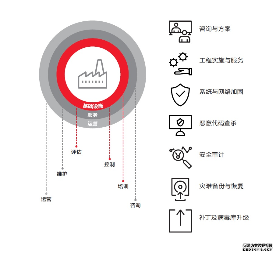 ABB白皮书：如何维护工控系统信息安全，远离网