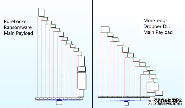 探秘新型勒索软件“PureLocker”,已被多个黑客组织用于发起攻击