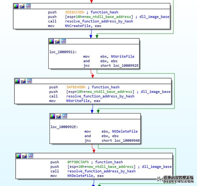 探秘新型勒索软件“PureLocker”，已被多个黑客组织用于发起攻击