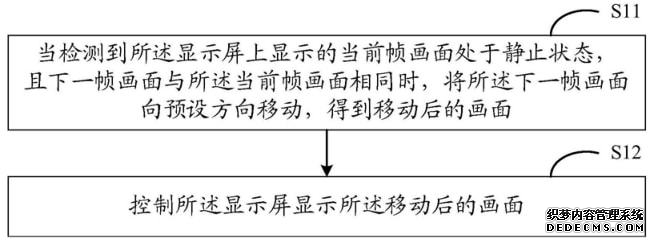 OLED烧屏难题被解决