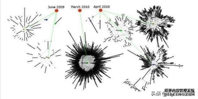 你了解什么是黑客吗？黑客到底有多厉害，盗号只是皮毛