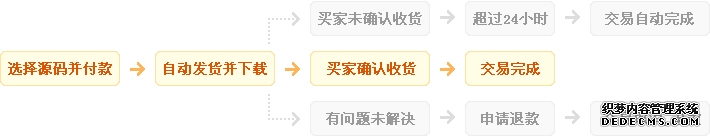 仿趣网ecshop成人用品商城系统模板源码 分销/秒杀