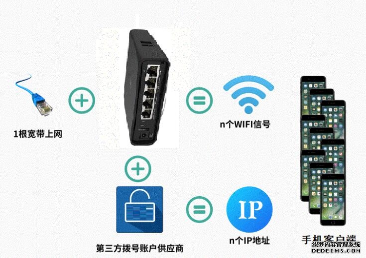 ros软路由器 MikroTik RouterOS软路由